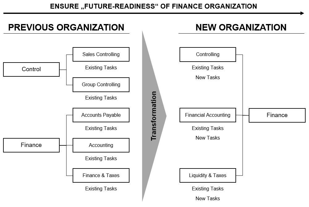 Finanzorganisation_englisch3