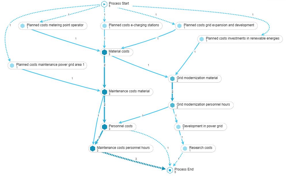Process Mining_englisch