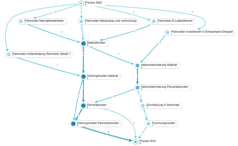 Prozessdigitalisierung_deutsch