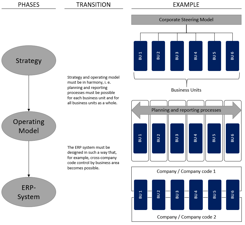 Strategieharmonisierung_englisch3