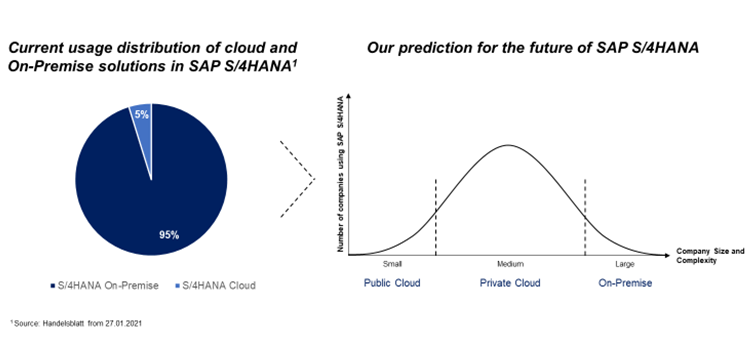 Figure3_S4Cloud