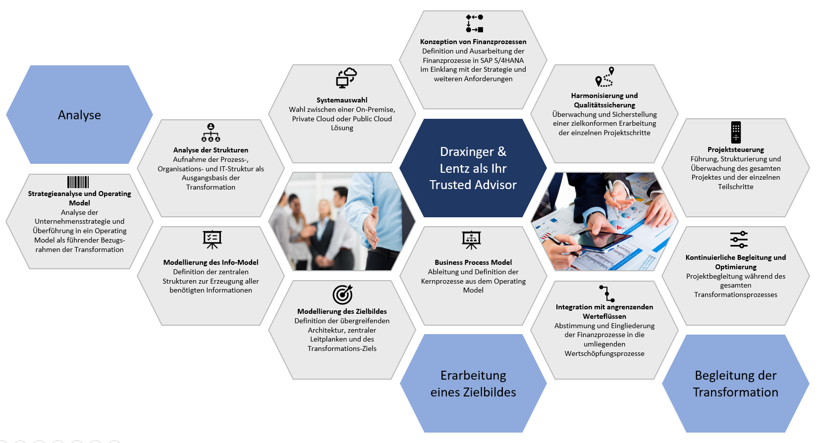 SAP S4HANA_Leistungen_deutsch