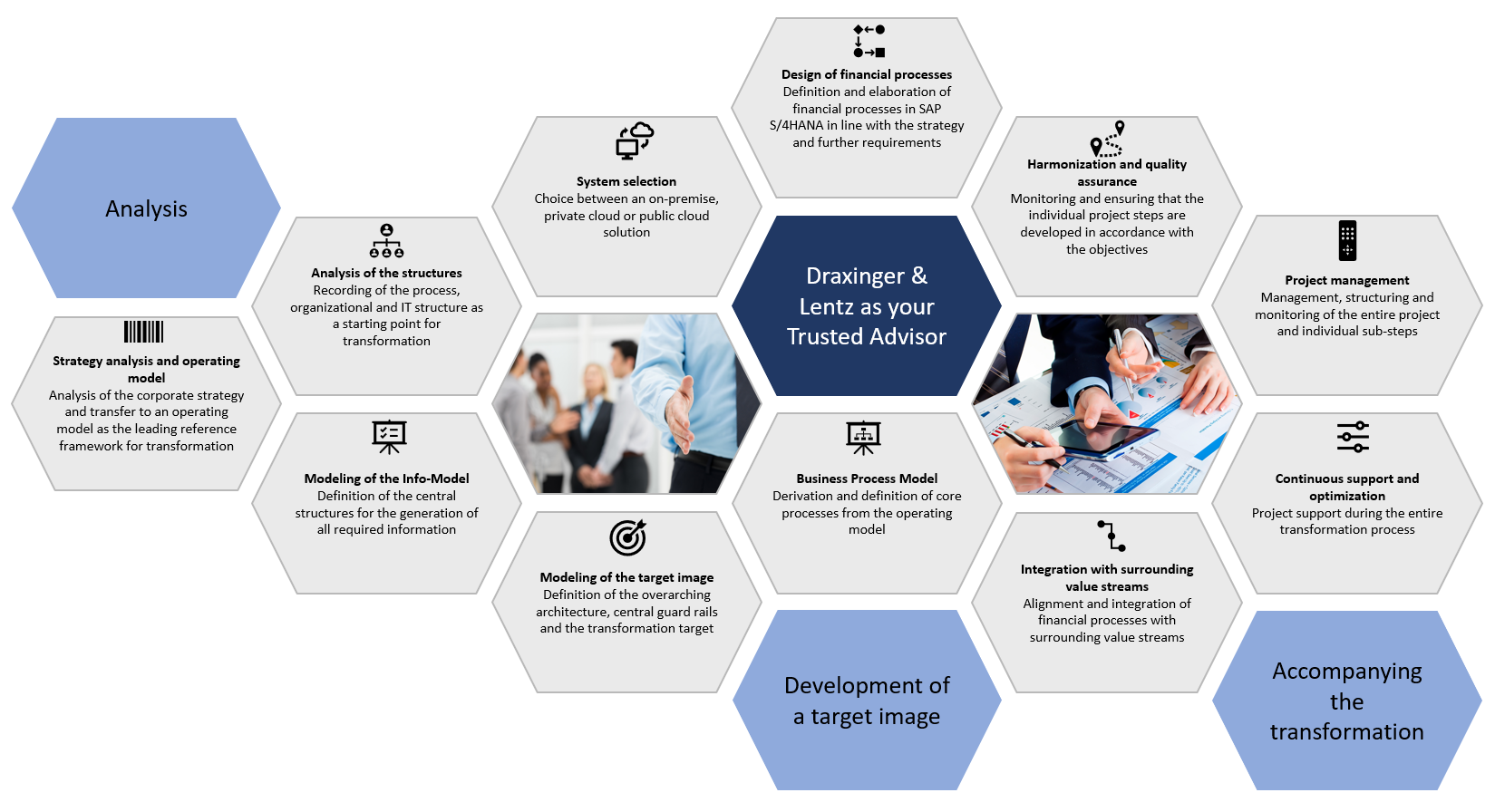 SAP S4HANA_Leistungen_englisch