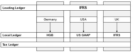 Figure2_S4Ledger